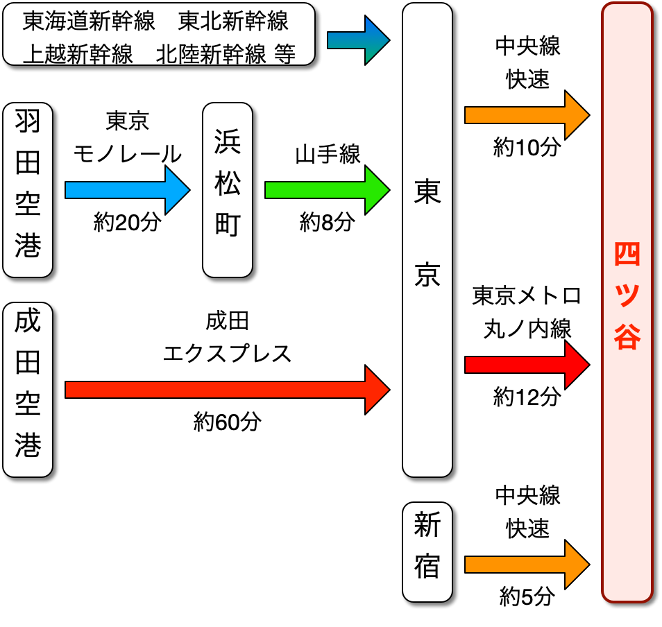 交通案内図2