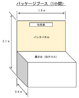 企業展示の小間規格
